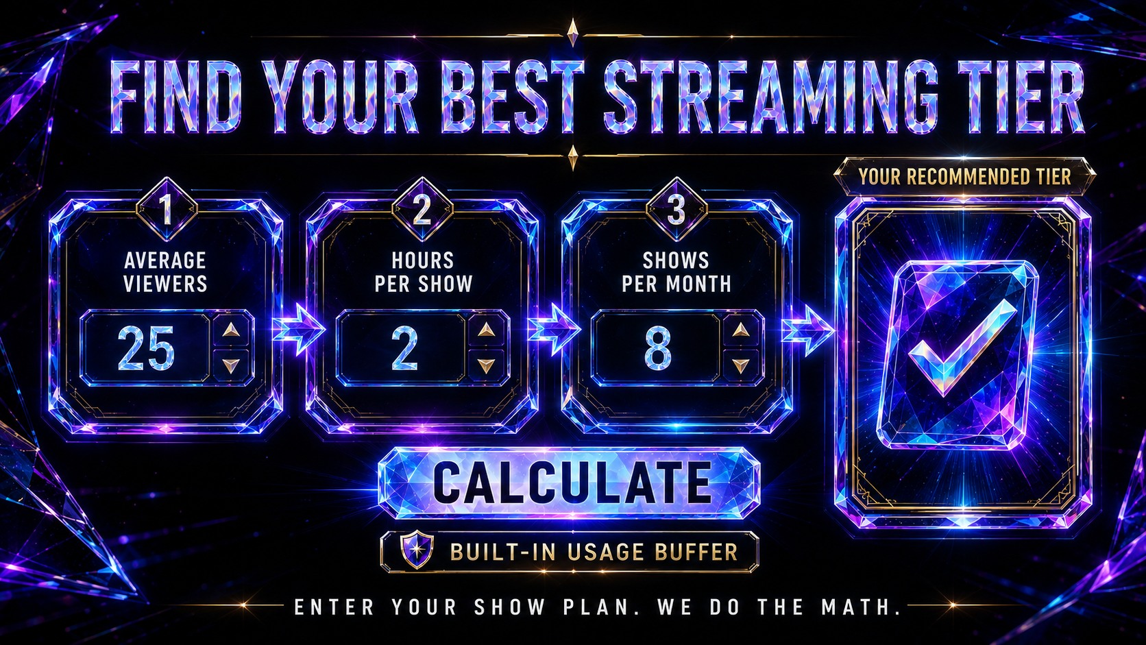 Three-step Stream Credit Calculator guide: enter average viewers, hours per show, and shows per month to receive a recommended tier with a built-in usage buffer.